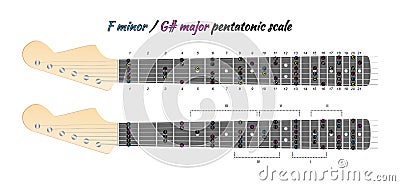 Pentatonic guitar scale diagram, minor or major Stock Photo