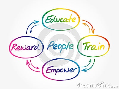 People development concept circle Stock Photo