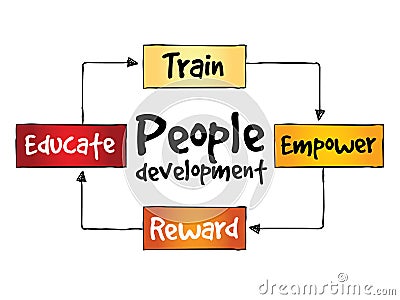 People Development process Stock Photo