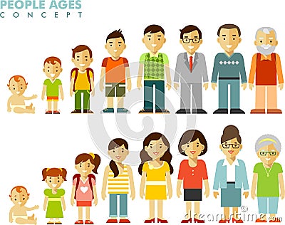 People generations at different ages in flat style Vector Illustration