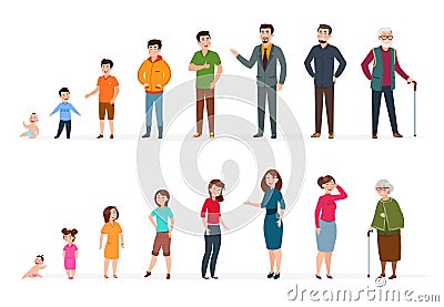 People generations of different ages. Man woman baby, kids teenagers, young adult elderly persons. Human age vector Vector Illustration