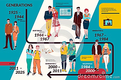 People Generations Flat Infographic Vector Illustration