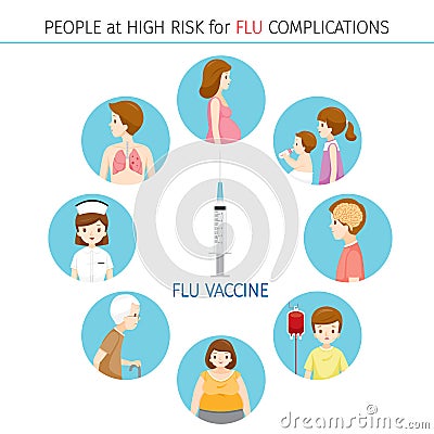 People At High Risk For Flu Complications Icons Set Vector Illustration