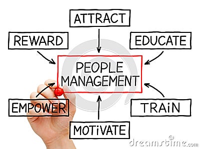 People Management Flow Chart Stock Photo