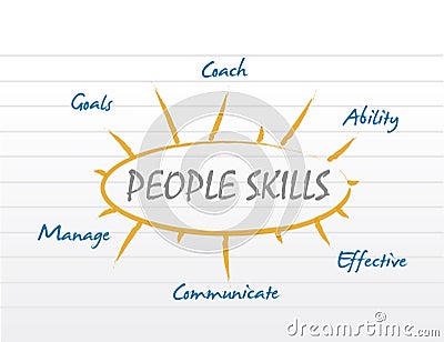 people skills model diagram concept illustration Cartoon Illustration