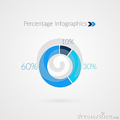 10 30 60 percent pie chart symbol. Percentage vector infographics. Circle diagram financial presentation Vector Illustration