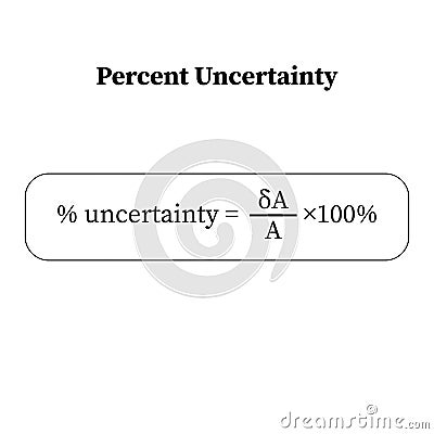 percent uncertainty formula Iin physics Vector Illustration