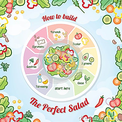 The perfect salad Vector Illustration