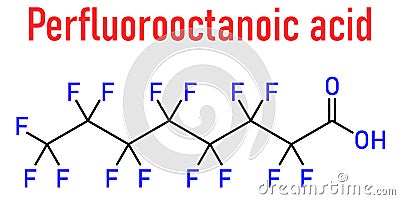 Perfluorooctanoic acid or PFOA, perfluorooctanoate, carcinogenic pollutant molecule, skeletal chemical formula. Vector Illustration