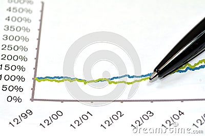 Performance of Commodities Stock Photo