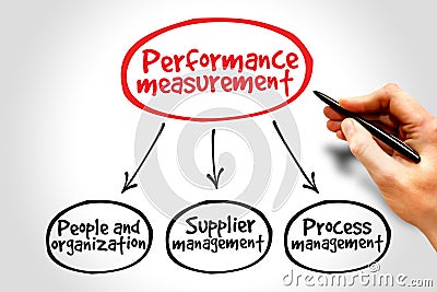 Performance measurement Stock Photo