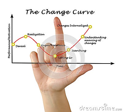 Performance/Motivation graph Stock Photo