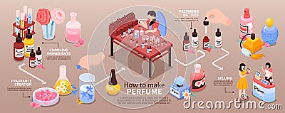 Perfume Isometric Infographics Vector Illustration