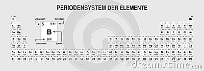 PERIODENSYSTEM DER ELEMENTE -Periodic Table of Elements in German language- in black and white with the 4 new elements. Extended Vector Illustration