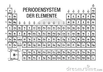 PERIODENSYSTEM DER ELEMENTE -Periodic Table of Elements in German language- black and white with the 4 new elements Vector Illustration