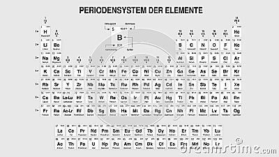PERIODENSYSTEM DER ELEMENTE -Periodic Table of Elements in German language- in black and white with the 4 new elements - Vector Vector Illustration