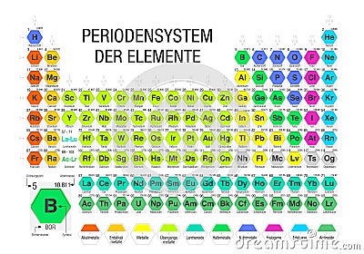 PERIODENSYSTEM DER ELEMENTE -Periodic Table of the Elements in German language- formed by modules in the form of hexagons Vector Illustration