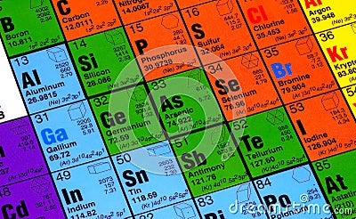 Periodic Table Stock Photo