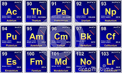 Periodic table, actinides Stock Photo