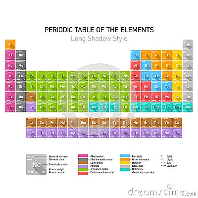 Periodic Table of the Chemical Elements Vector Illustration