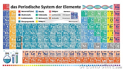 Periodic table of chemical elements. Vector Illustration