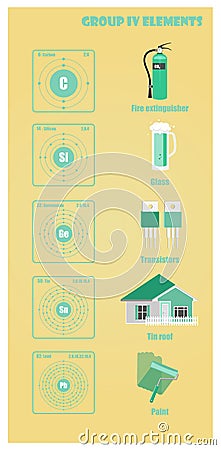 Periodic Table of element group IV Cartoon Illustration