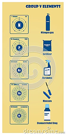 Periodic Table of element group V Cartoon Illustration