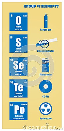 Periodic Table of element group VI Cartoon Illustration