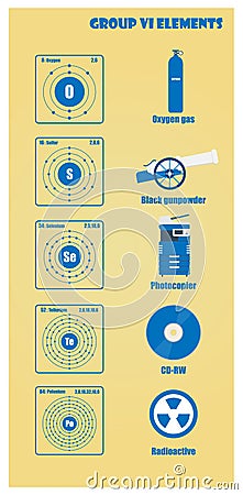 Periodic Table of element group VI Cartoon Illustration