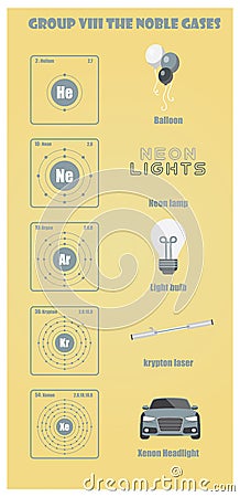 Periodic Table of element group VIII The noble gases Vector Illustration