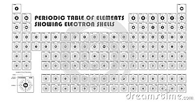 Periodic Table of element showing electron shells Vector Illustration