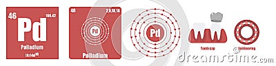 Periodic Table of element Transition metals Palladium Stock Photo