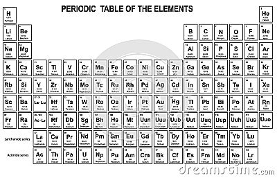 Periodic Table of the Elements Vector Illustration