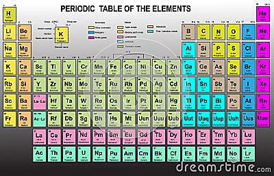 Periodic Table of the Elements Vector Illustration