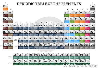 periodic element be periodic element be