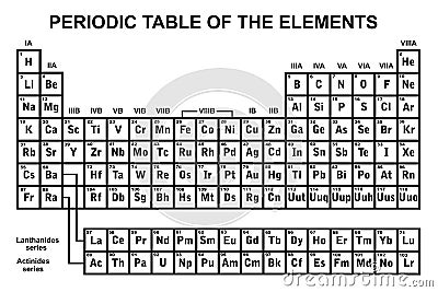 Periodic table of the elements Vector Illustration