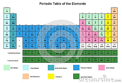 Periodic Table of the Elements Stock Photo