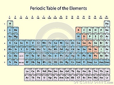 Periodic Table of the Elements with atomic number, symbol and weight with color delimitation on yellow background Vector Illustration