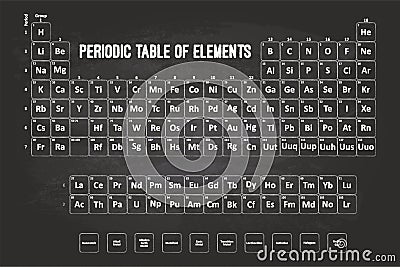 Periodic Table Of Elements Vector Illustration