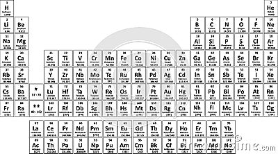 periodic table of elements Vector Illustration