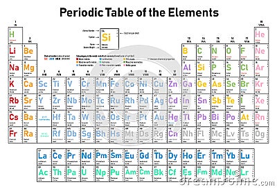 Periodic Table of the Elements Vector Illustration