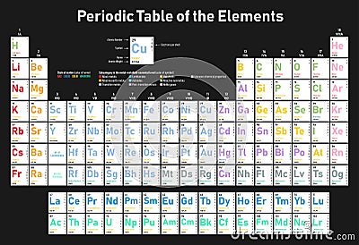 Periodic Table of the Elements Vector Illustration