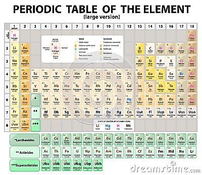 Periodic Table of the Elements. extended. Vector Vector Illustration