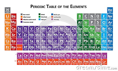 Periodic table of the elements illustration Cartoon Illustration