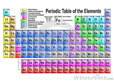 Periodic Table Of The Elements Vector Illustration