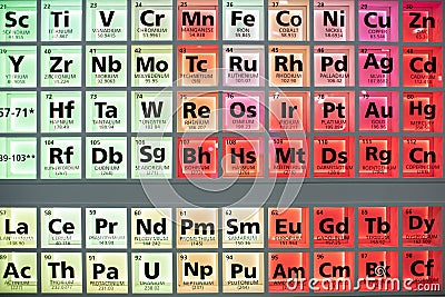 Periodic table of elements. Selective focus Stock Photo