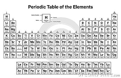 Periodic Table of the Elements Vector Illustration