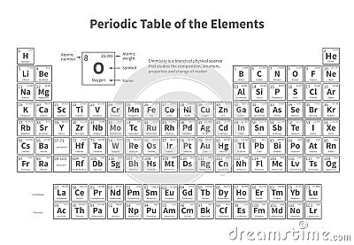 Periodic table of elements. Vector template for school chemistry lesson Vector Illustration