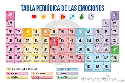 Periodic table of emotions in Spanish Vector Illustration Vector Illustration