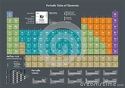 Periodic Table of the Chemical Elements - english version Vector Illustration